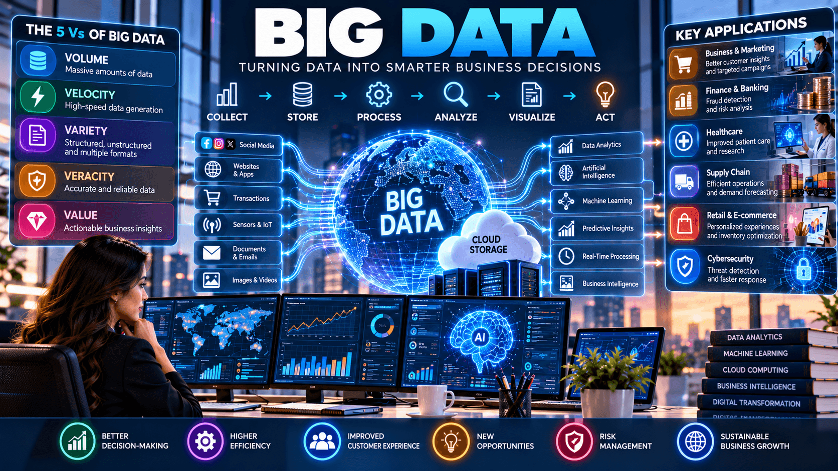 Big Data: How Businesses Use Data Analytics to Drive Growth in 2026